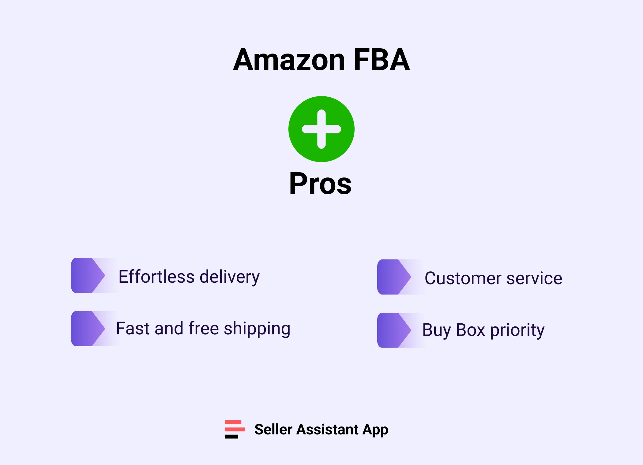 How Does Amazon FBA Work. Is Amazon FBA Worth it? Seller Assistant